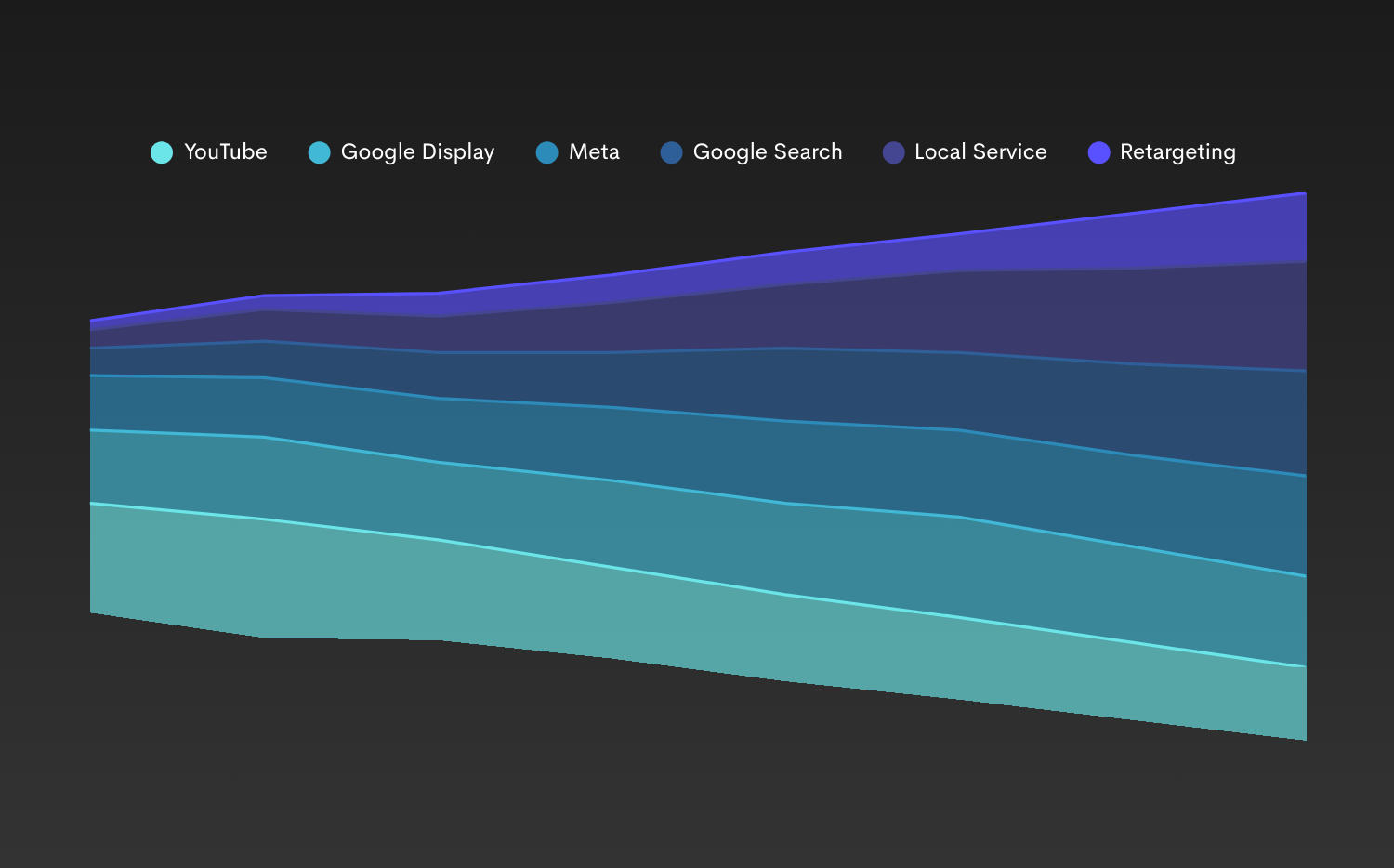 Google Ads Full-Funnel Google Ads Strategy That Drives Demand and Convert