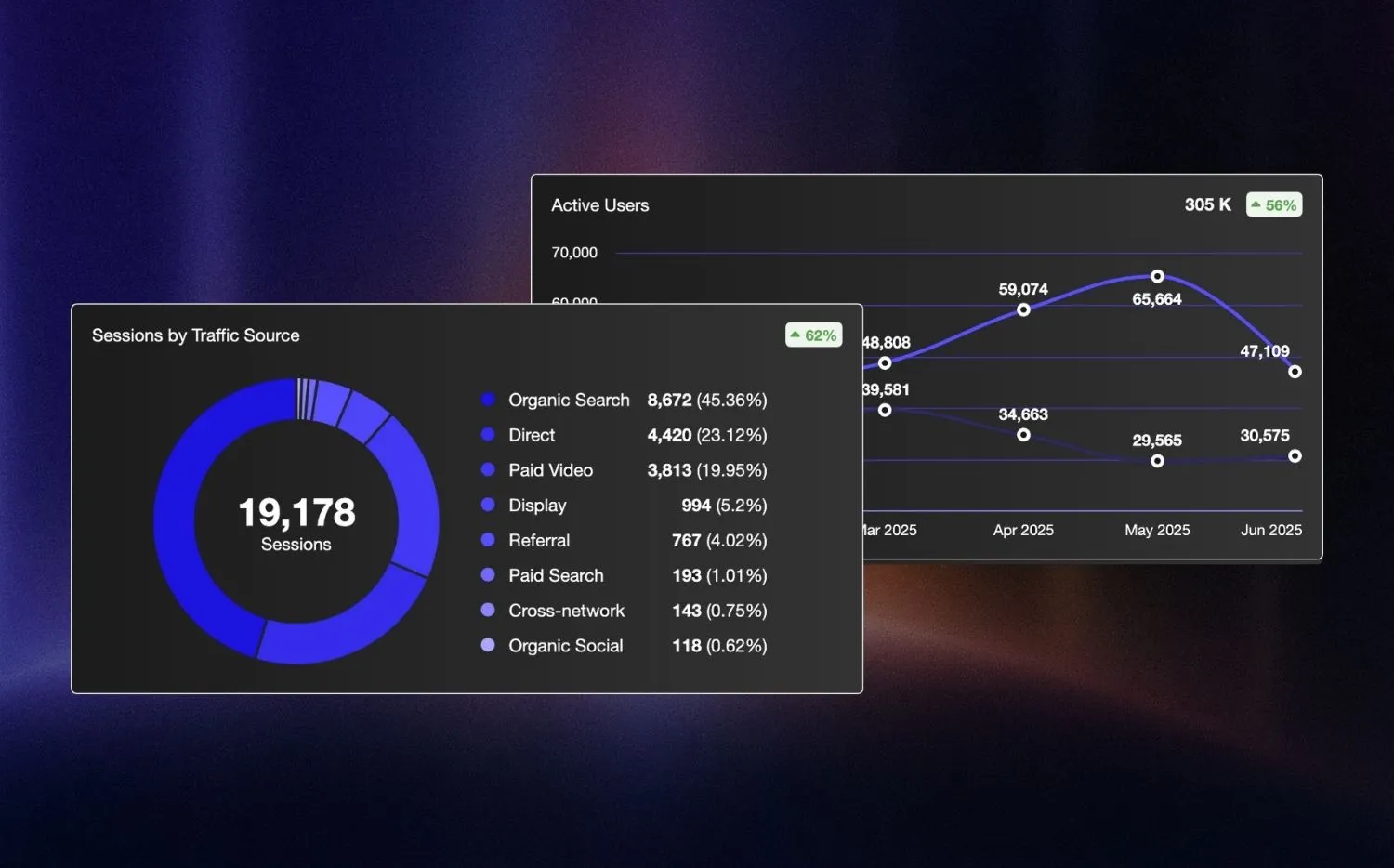 Real-time marketing dashboard showing website analytics, traffic, and conversions for aesthetic practices