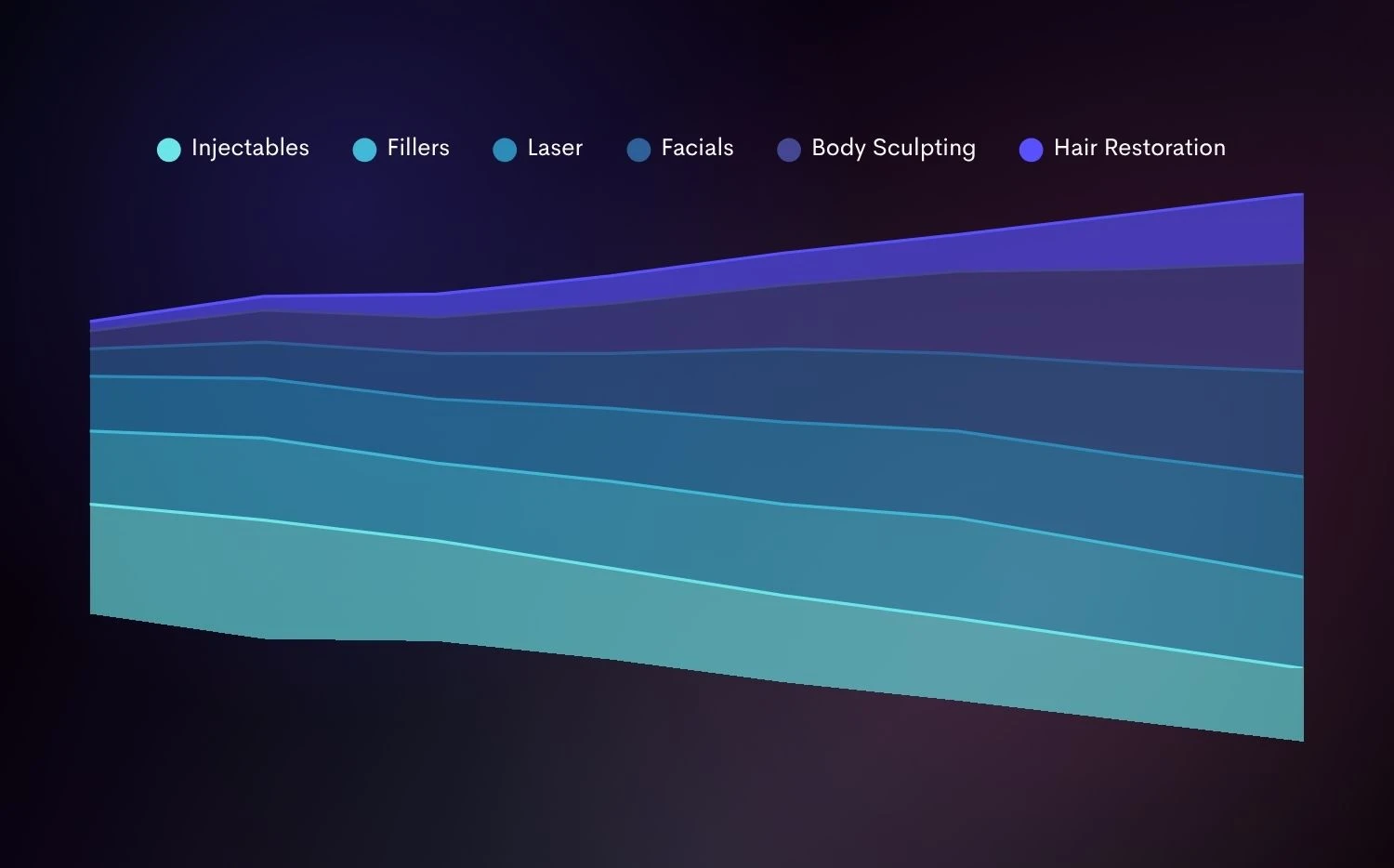 Google Ads campaign strategy for aesthetic practices and med spas showing the patient journey from first click to booked appointment