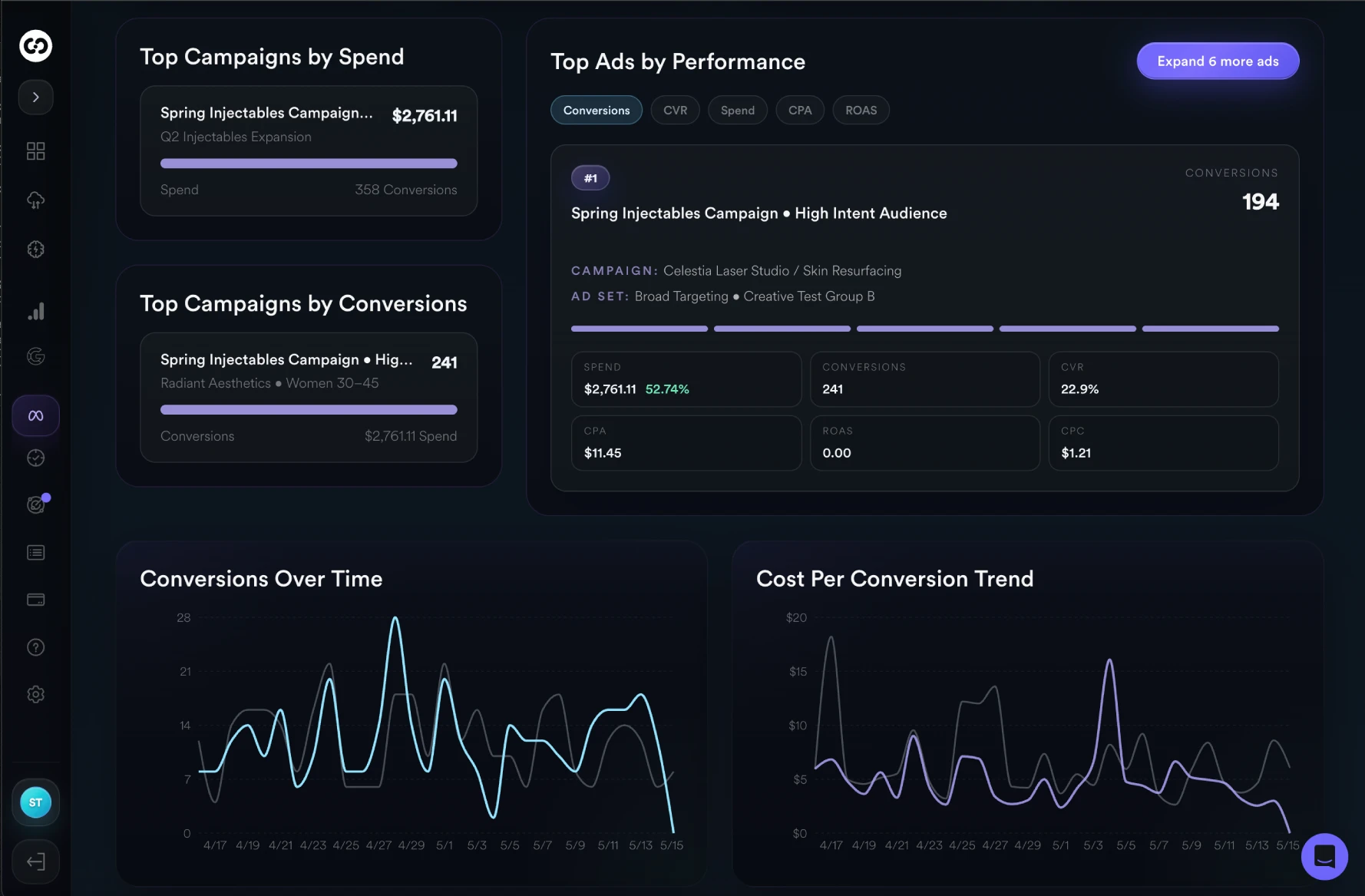 Marketing dashboard for plastic surgeons - Meta ads display