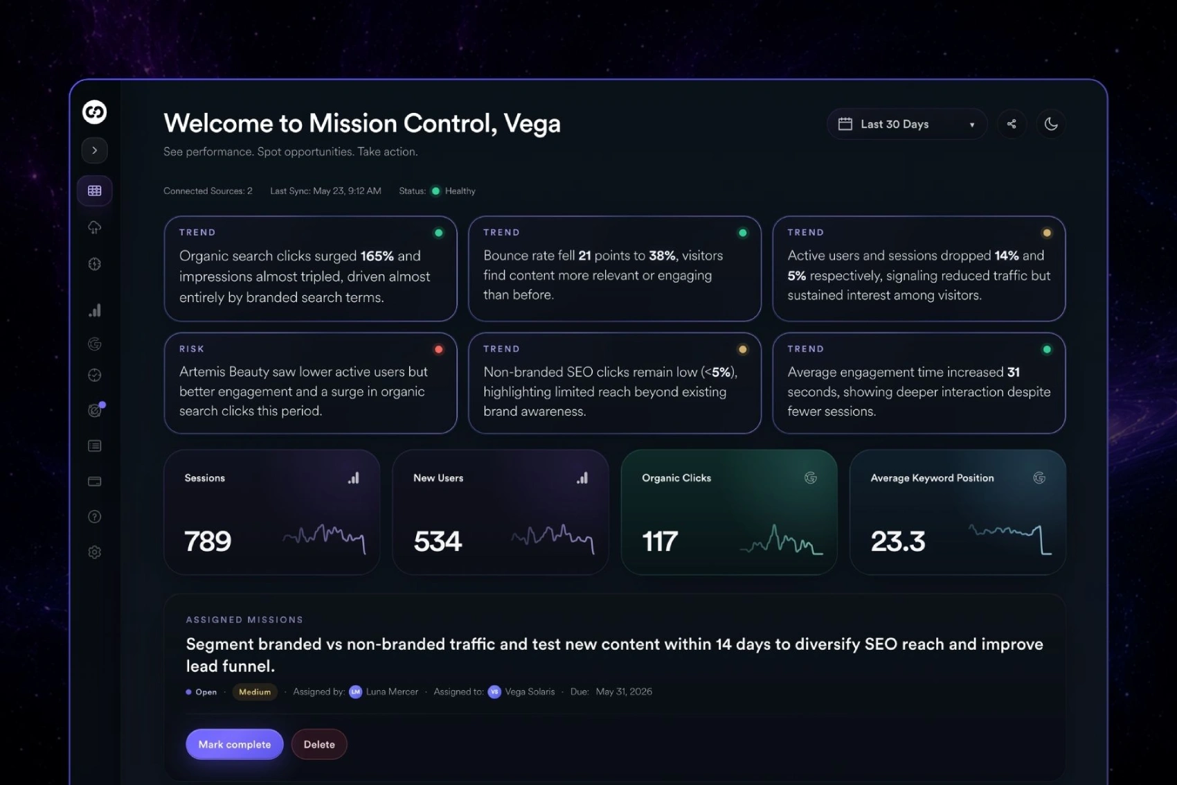 Real-time marketing insights dashboard showing active users, sessions, page views, bounce rate, traffic sources, and user trends for Stranded clients.