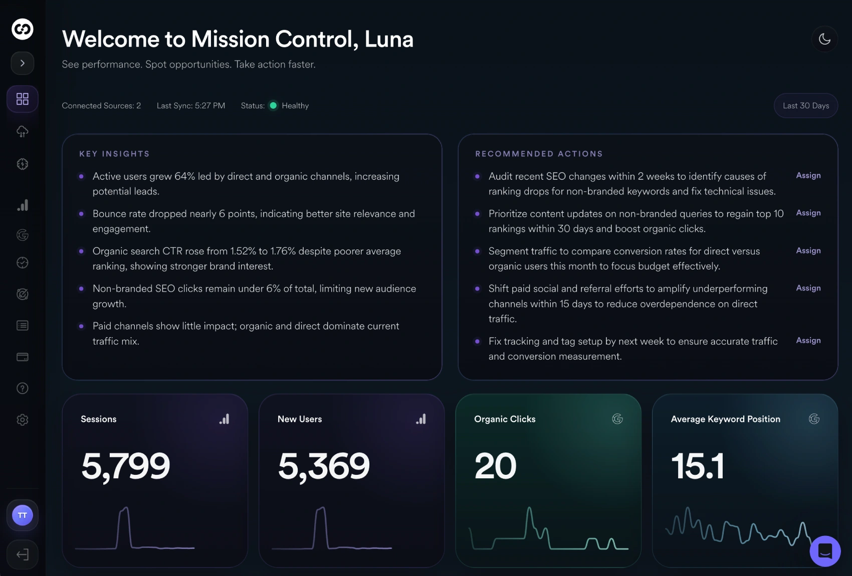 Real-time marketing insights dashboard showing active users, sessions, page views, bounce rate, traffic sources, and user trends for Stranded clients.