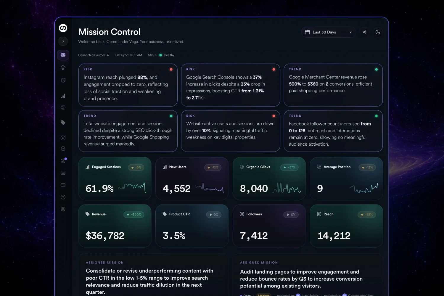 Marketing dashboard for cosmetic dermatology patient acquisition and treatment demand