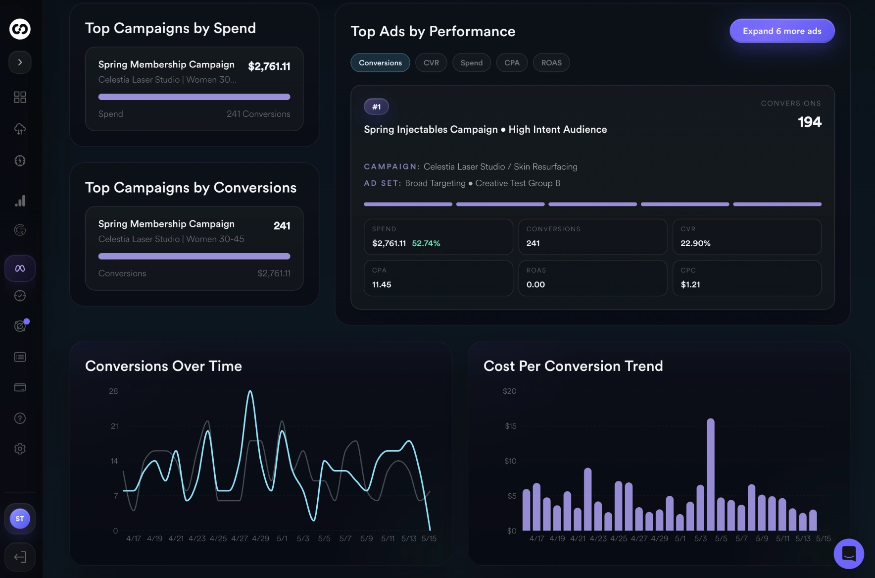 Marketing dashboard for med spas and aesthetics practices - Meta ads display