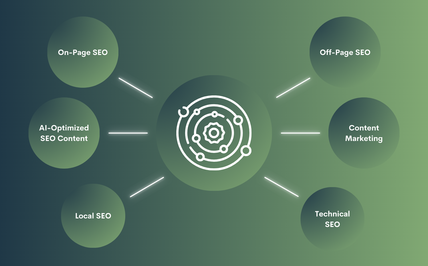 On-Page SEO Optimization - Stranded